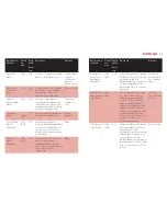 Preview for 29 page of Philips cucina hr7638 Directions For Use Manual