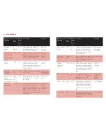 Preview for 30 page of Philips cucina hr7638 Directions For Use Manual