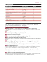 Preview for 109 page of Philips Cusina HD2430 User Manual