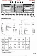 Preview for 2 page of Philips D 6650 Service Manual