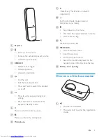 Preview for 7 page of Philips D150 Extended User Documentation