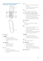 Предварительный просмотр 7 страницы Philips D160 Extended User Documentation