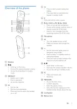 Preview for 7 page of Philips D161 Extended User Documentation