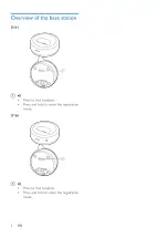 Preview for 8 page of Philips D161 Extended User Documentation