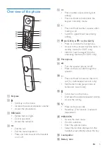 Preview for 7 page of Philips D210 Extended User Documentation