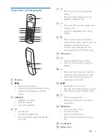 Preview for 7 page of Philips D230 Extended User Documentation