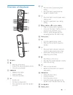 Preview for 7 page of Philips D315 Extended User Documentation