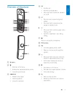 Preview for 7 page of Philips D400 User Documentation Files