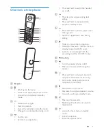 Предварительный просмотр 7 страницы Philips D450 User Documentation