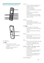 Предварительный просмотр 7 страницы Philips D460 Extended User Documentation