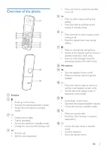 Предварительный просмотр 7 страницы Philips D470 Extended User Documentation