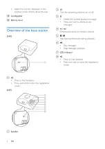 Предварительный просмотр 8 страницы Philips D470 Extended User Documentation