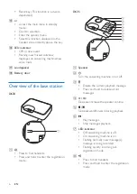 Предварительный просмотр 8 страницы Philips D630 Extended User Documentation