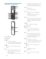 Предварительный просмотр 8 страницы Philips D700 Extended User Documentation