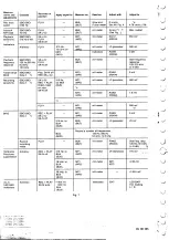 Preview for 44 page of Philips D8714 Service Manual