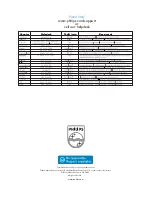 Preview for 8 page of Philips DC1000 Quick Start Manual