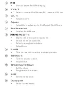 Preview for 8 page of Philips DC315 - annexe 1 User Manual