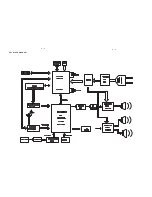 Preview for 7 page of Philips DC570/12 Service Manual