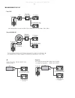 Предварительный просмотр 3 страницы Philips DC910 Service Manual