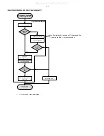 Предварительный просмотр 5 страницы Philips DC910 Service Manual