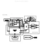 Предварительный просмотр 8 страницы Philips DC910 Service Manual