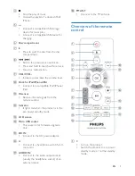 Предварительный просмотр 7 страницы Philips DCB3270 User Manual