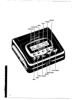 Предварительный просмотр 3 страницы Philips DCC 175 User Manual