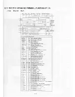 Preview for 58 page of Philips DCC170/00 Service Manual