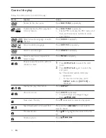 Preview for 13 page of Philips DCD132 User Manual