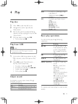 Preview for 12 page of Philips DCM1075 User Manual