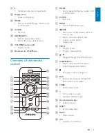 Preview for 8 page of Philips DCM1130 User Manual