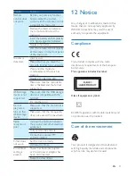 Preview for 21 page of Philips DCM2260 User Manual