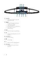 Предварительный просмотр 166 страницы Philips DCM292 User Manual