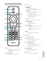 Preview for 167 page of Philips DCM292 User Manual