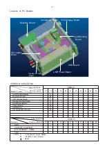 Preview for 2 page of Philips DCM713 Service Manual