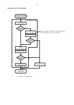 Preview for 8 page of Philips DCM713 Service Manual