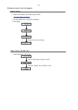 Preview for 10 page of Philips DCM713 Service Manual