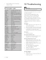 Preview for 20 page of Philips DCM850 User Manual