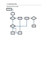 Preview for 13 page of Philips DCP750 Service Manual