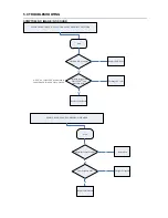 Preview for 14 page of Philips DCP750 Service Manual