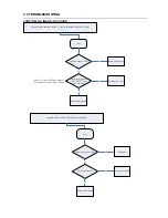 Preview for 12 page of Philips DCP851 Service Manual