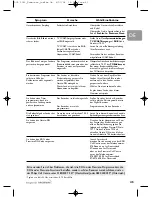 Предварительный просмотр 45 страницы Philips DCR 2021 User Manual