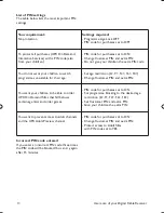 Preview for 23 page of Philips DCR 5012 User Manual