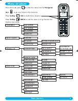 Preview for 10 page of Philips DECT 122 User Manual