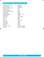 Preview for 25 page of Philips DECT 122 User Manual