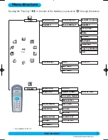 Preview for 8 page of Philips DECT 511 User Manual