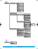 Preview for 9 page of Philips DECT 511 User Manual