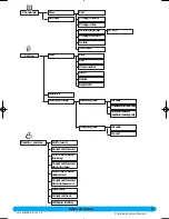 Preview for 10 page of Philips DECT 511 User Manual