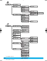 Preview for 11 page of Philips DECT 511 User Manual