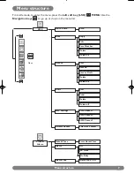 Preview for 8 page of Philips DECT 623 User Manual